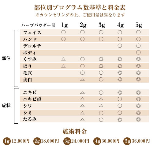 �n�[�u�����f�B�����\